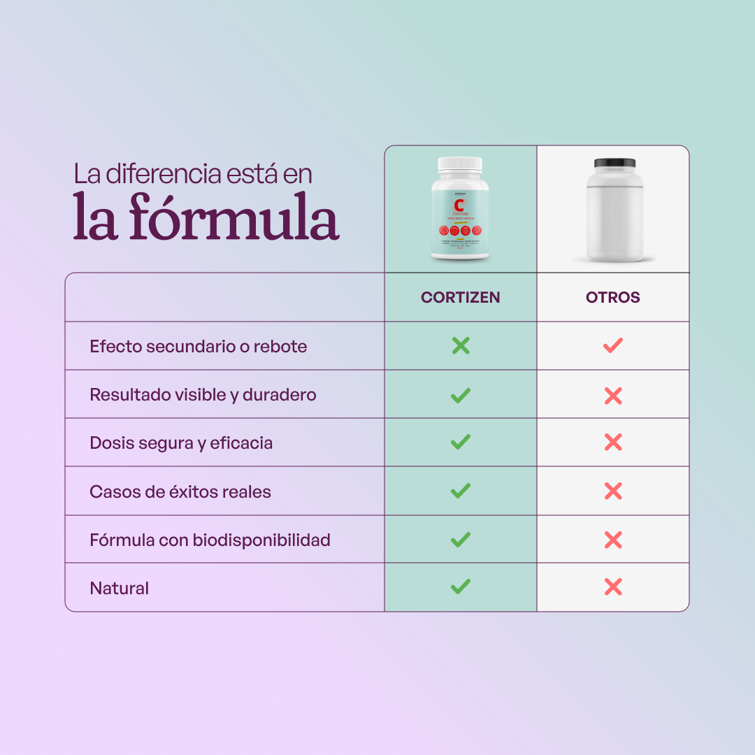 CORTIZEN - MANEJO DEL ESTRÉS & BALANCE HORMONAL