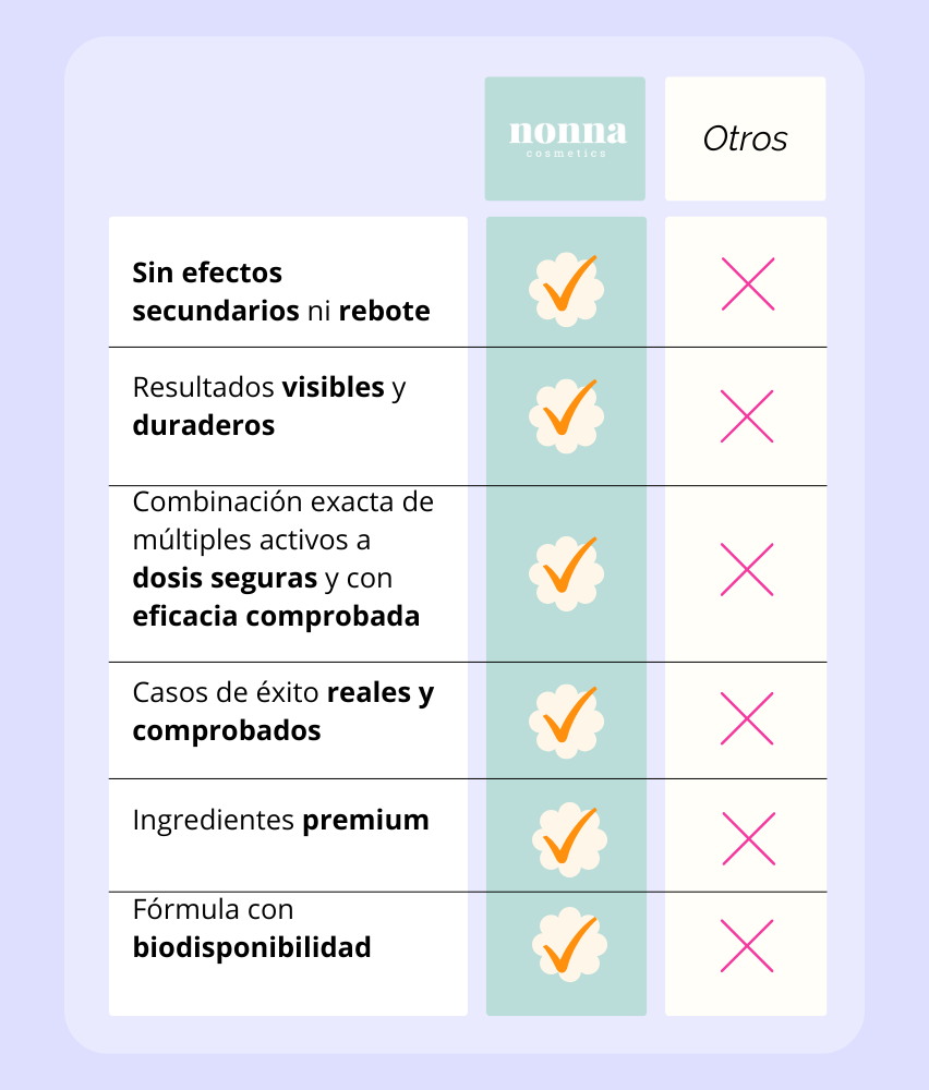 CORTIZEN FOR MAN - MANEJO DEL ESTRÉS & BALANCE HORMONAL