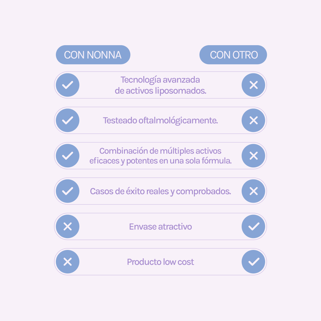 E COMPLEX Contorno de ojos - bolsas + ojeras