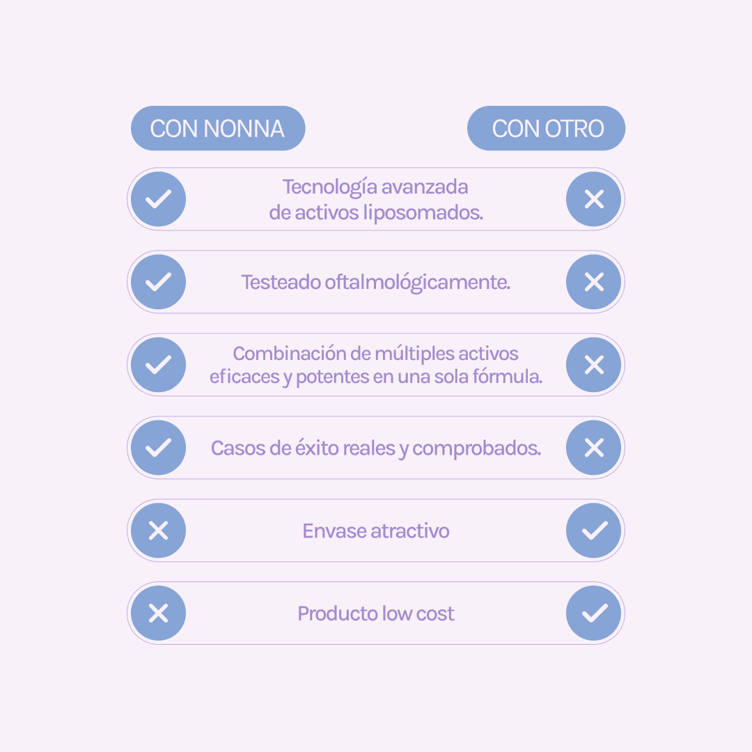 E COMPLEX Contorno de ojos - bolsas + ojeras