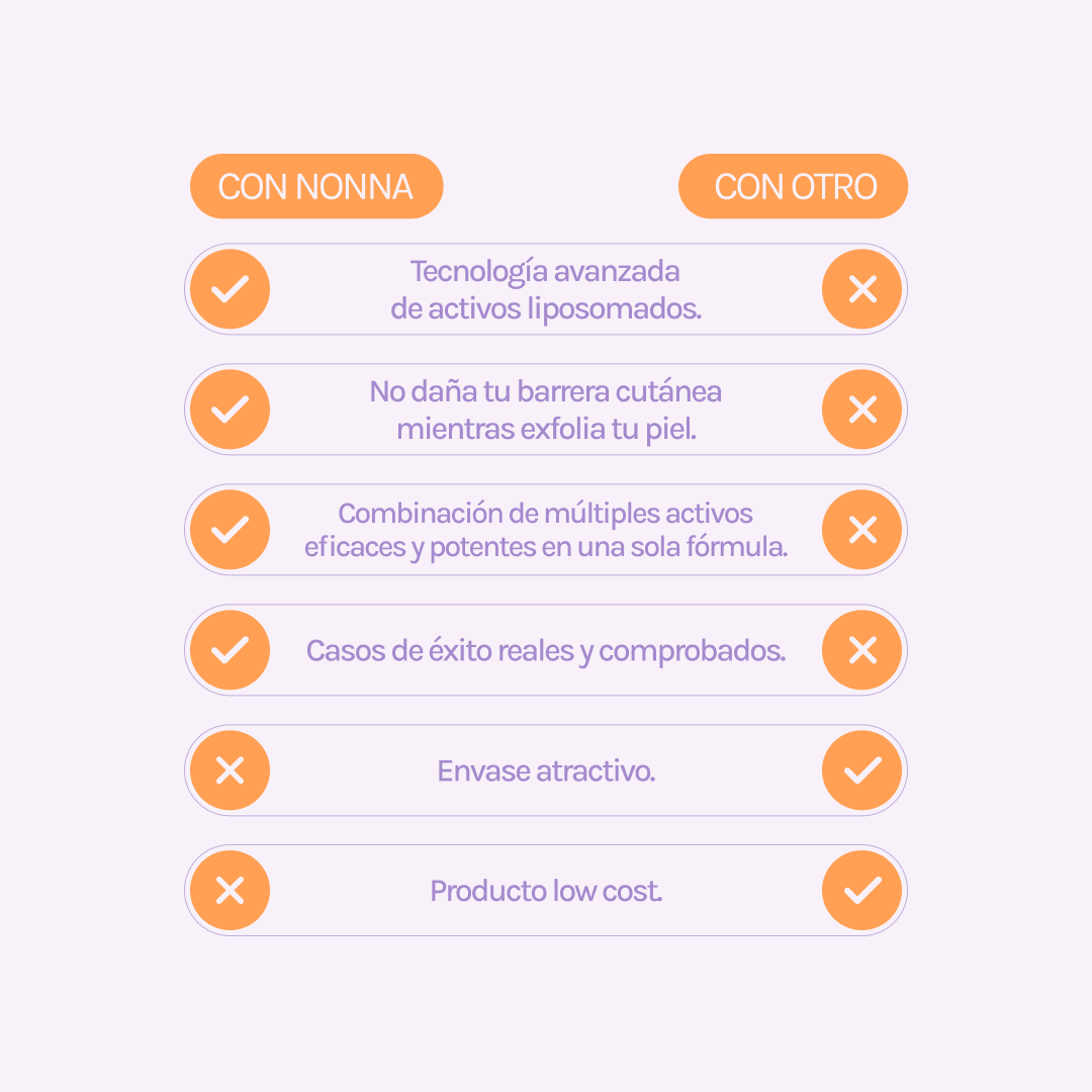 GGLOW Exfoliante - 5% Ácido Glicólico & Niacinamida