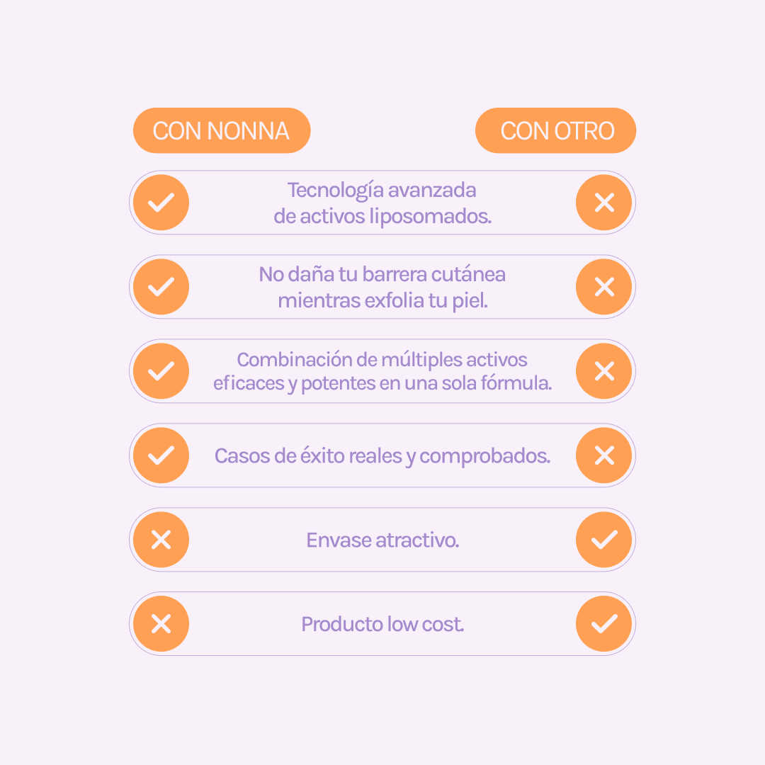 GGLOW Exfoliante - 5% Ácido Glicólico & Niacinamida