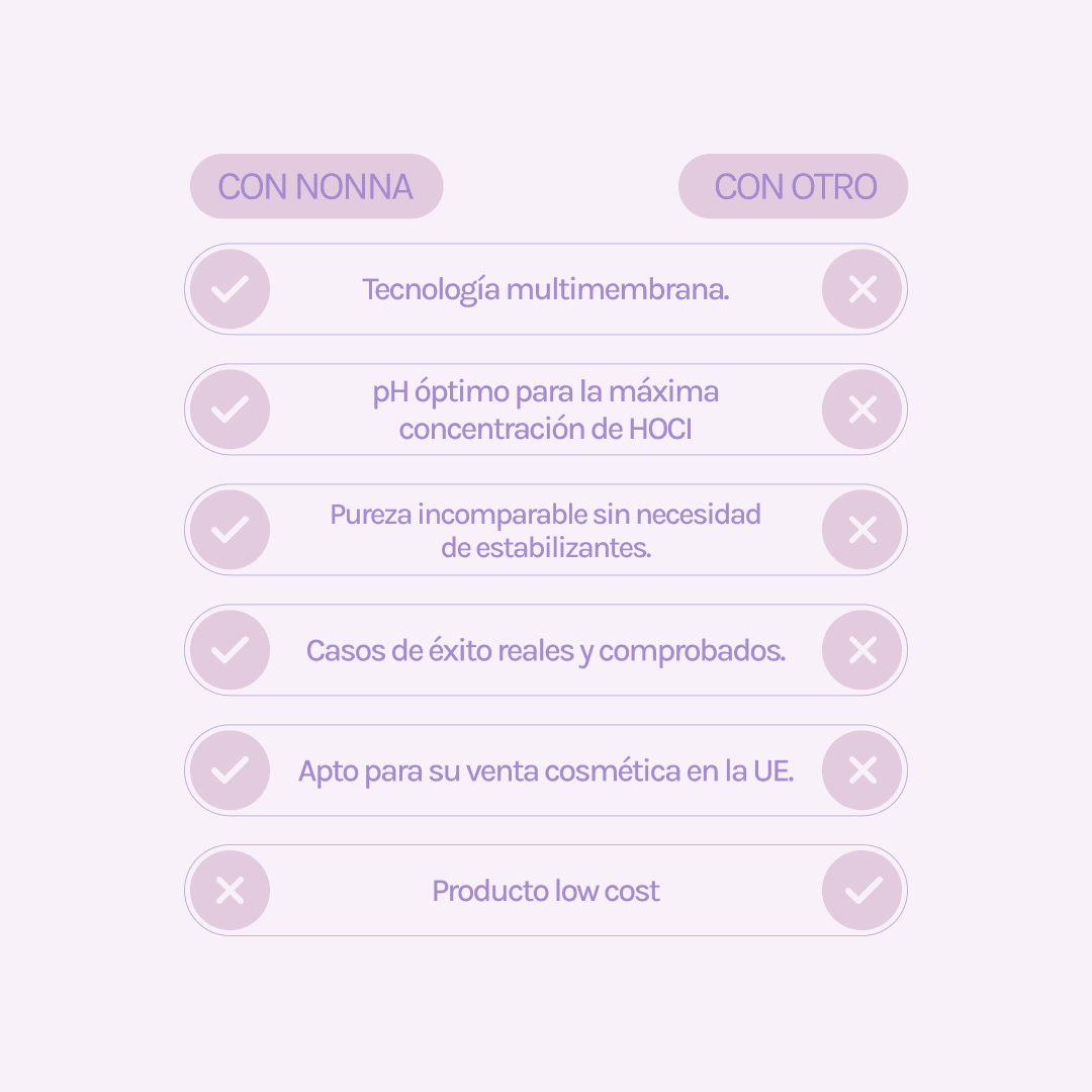 MIRACLE H - ÁCIDO HIPOCLOROSO - TÓNICO ANTIBACTERIANO Y ANTIINFLAMATORIO