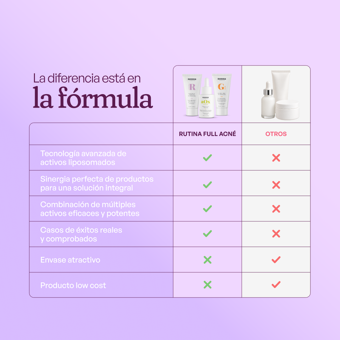 KIT TRATAMIENTO - MANCHAS + GRANITOS + IMPERFECCIONES