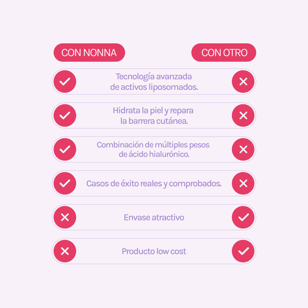 POWER H Hidratante c/ Hialurónico, Ceramidas & Niacinamida