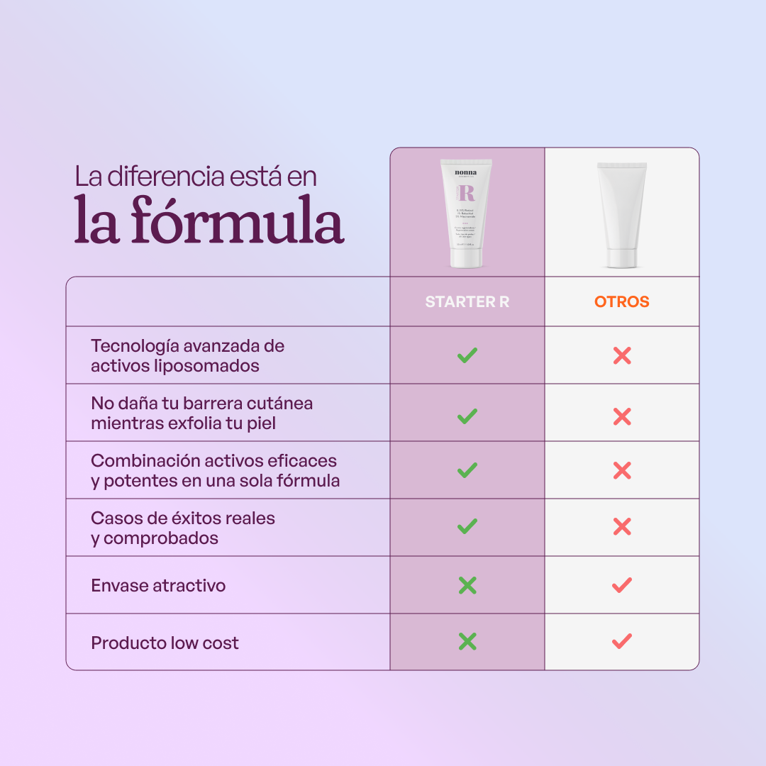 STARTER R - Retinol 0,15% + 5% Niacinamida