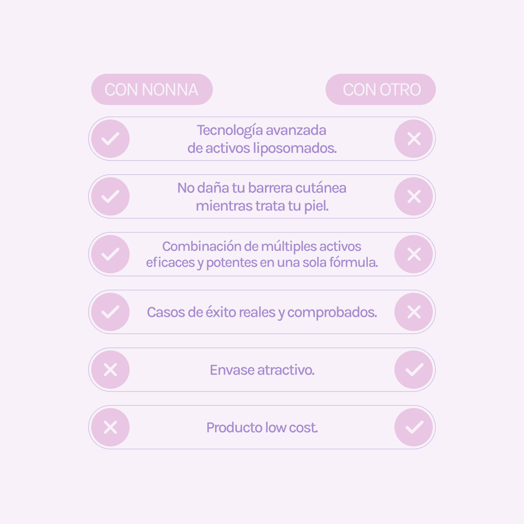 STARTER R - Retinol 0,15% + 5% Niacinamida