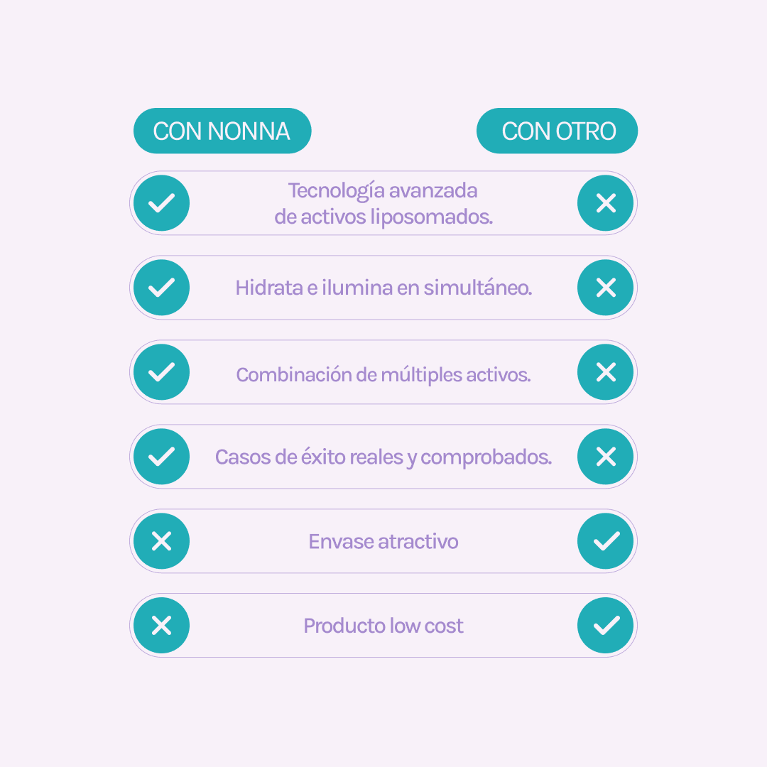 MICELAR W Tónico Limpiador con Vitamina C & Ác Hialurónico