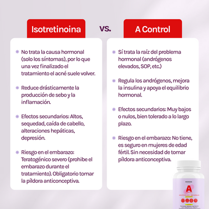 A CONTROL - ACNÉ HORMONAL &amp; RESISTENCIA A LA INSULINA
