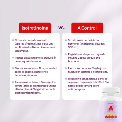 A CONTROL - ACNÉ HORMONAL &amp; RESISTENCIA A LA INSULINA