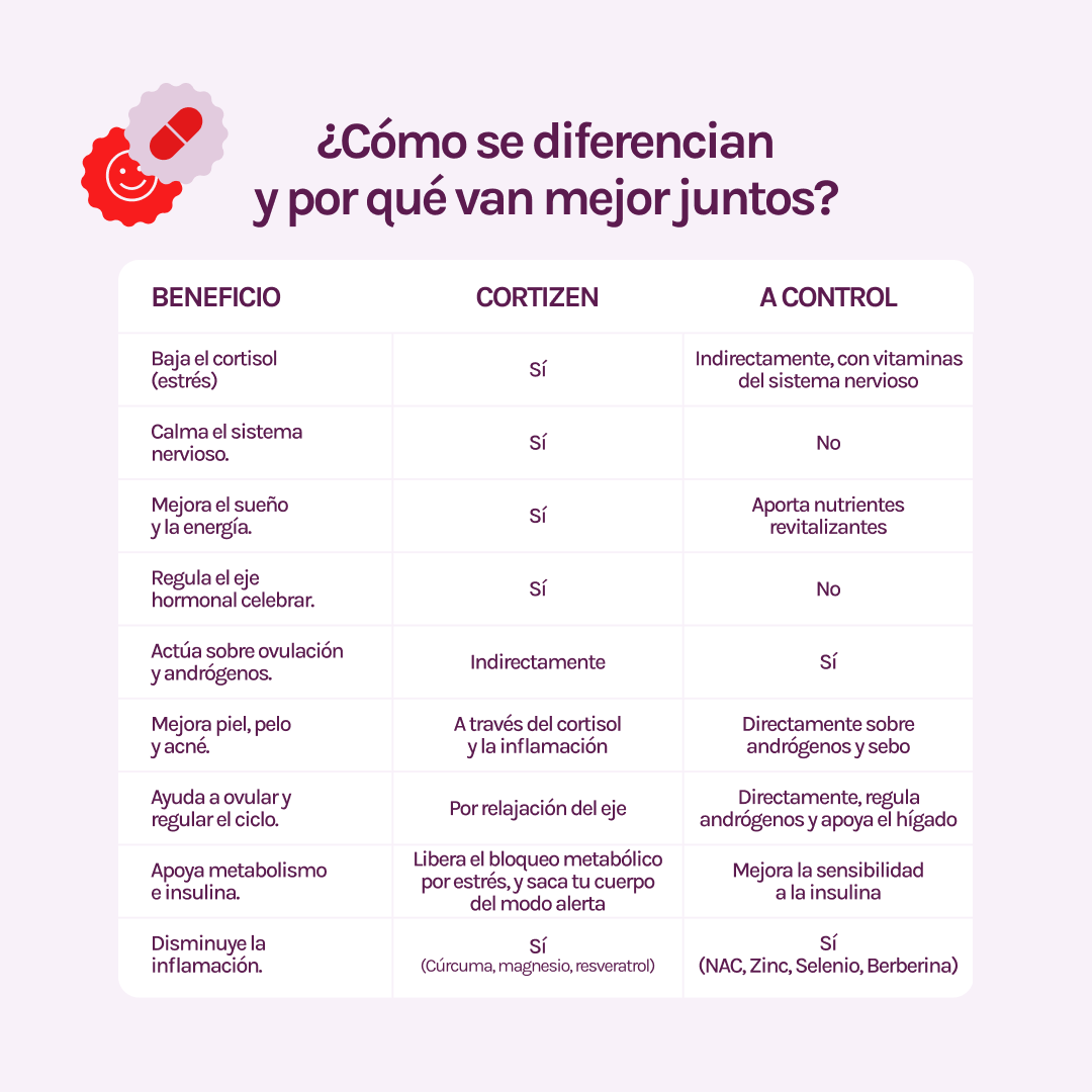A CONTROL + CORTIZEN - Equilibrio hormonal desde el cerebro, los ovarios, la piel y el metabolismo.