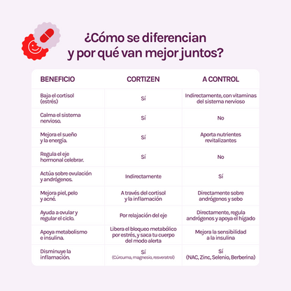A CONTROL + CORTIZEN - Equilibrio hormonal desde el cerebro, los ovarios, la piel y el metabolismo.