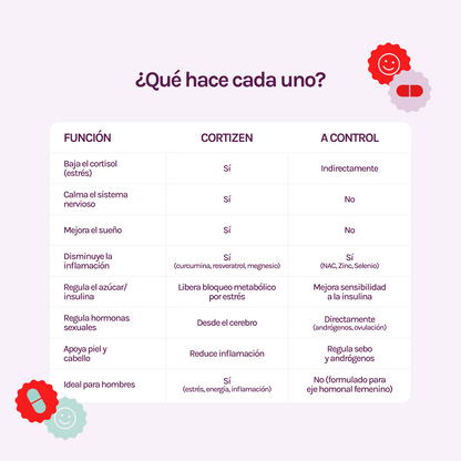 A CONTROL + CORTIZEN - Equilibrio hormonal desde el cerebro, los ovarios, la piel y el metabolismo.