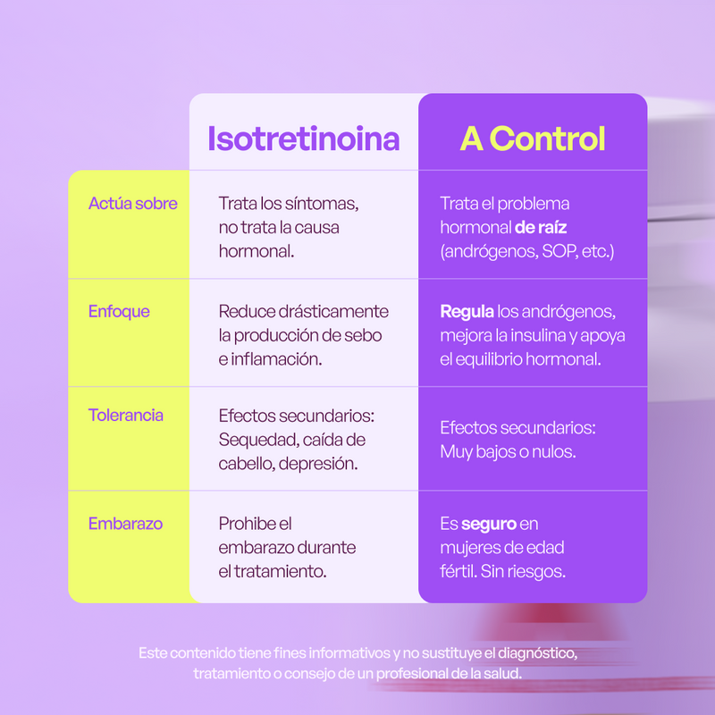 A CONTROL - ACNÉ HORMONAL &amp; RESISTENCIA A LA INSULINA