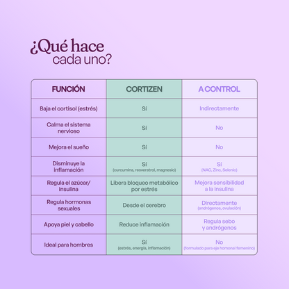 A CONTROL + CORTIZEN - Equilibrio hormonal desde el cerebro, los ovarios, la piel y el metabolismo.