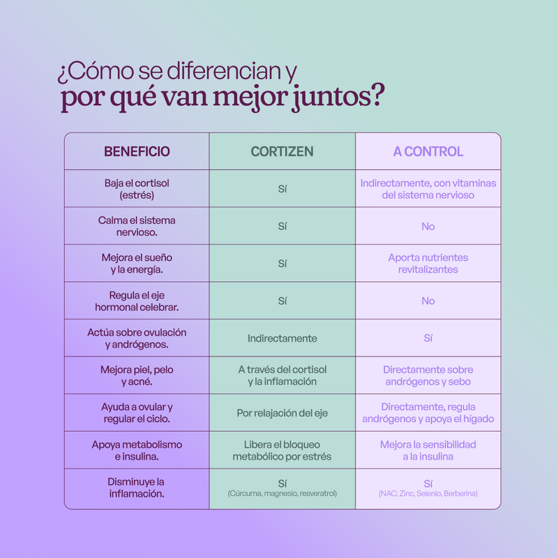 A CONTROL + CORTIZEN - Equilibrio hormonal desde el cerebro, los ovarios, la piel y el metabolismo.