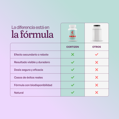 CORTIZEN - MANEJO DEL ESTRÉS &amp; BALANCE HORMONAL