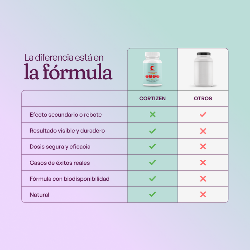 CORTIZEN - MANEJO DEL ESTRÉS &amp; BALANCE HORMONAL