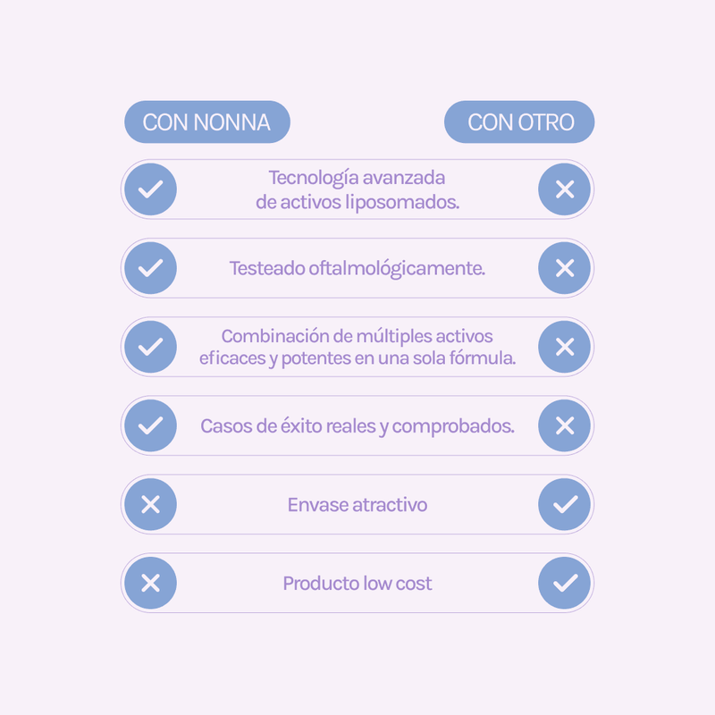 E COMPLEX Contorno de ojos - bolsas + ojeras