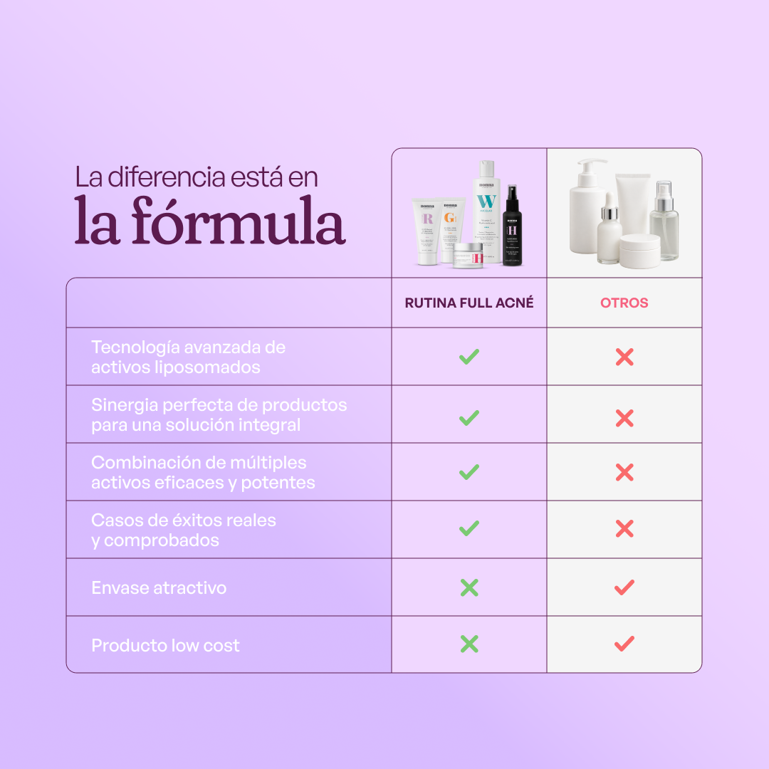 RUTINA FULL ACNÉ - ANTIBACTERIANA + GRANITOS + MARCAS + POROS