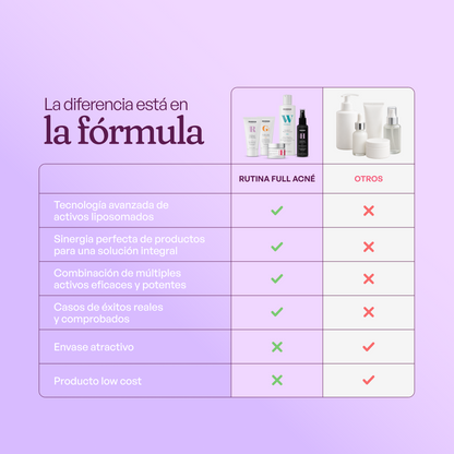 RUTINA FULL ACNÉ - ANTIBACTERIANA + GRANITOS + MARCAS + POROS