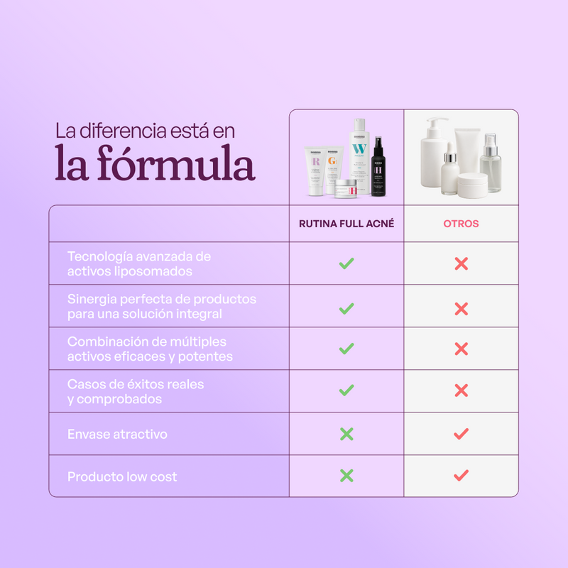 RUTINA FULL ACNÉ - ANTIBACTERIANA + GRANITOS + MARCAS + POROS