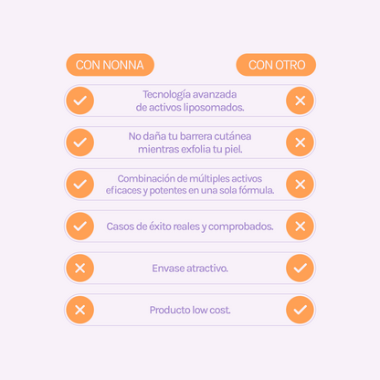 GGLOW Exfoliante - 5% Ácido Glicólico &amp; Niacinamida