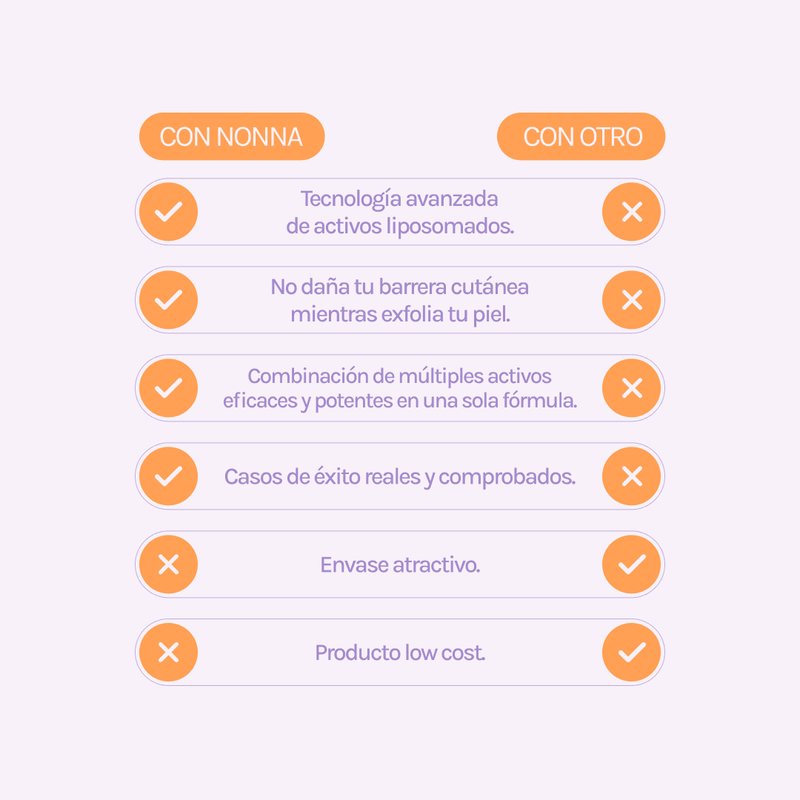 GGLOW Exfoliante - 5% Ácido Glicólico &amp; Niacinamida