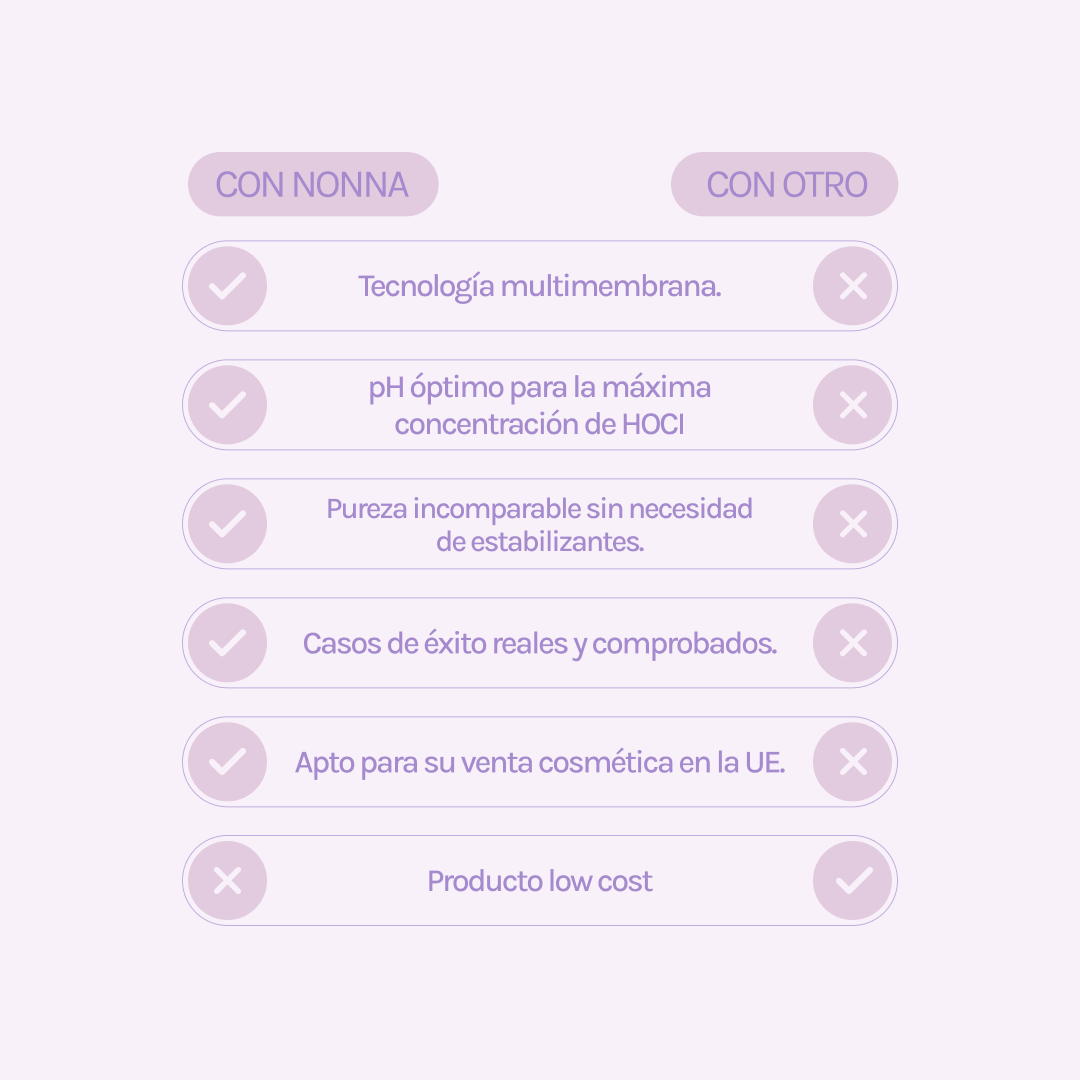 MIRACLE H -  ÁCIDO HIPOCLOROSO - TÓNICO ANTIBACTERIANO Y ANTIINFLAMATORIO