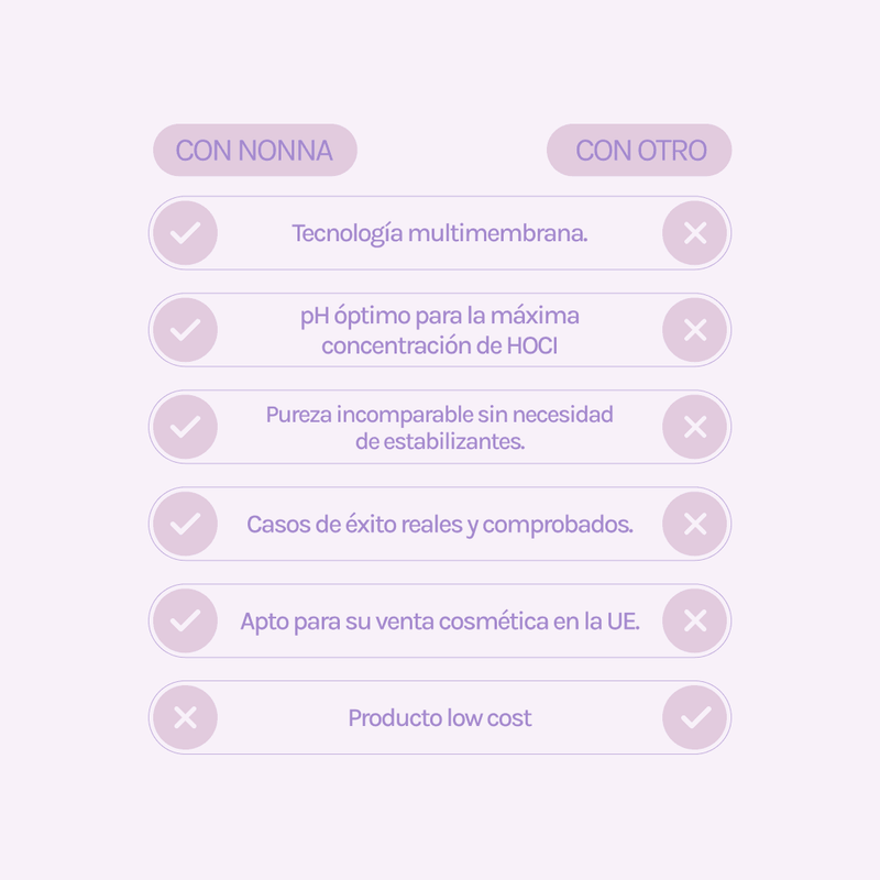 MIRACLE H -  ÁCIDO HIPOCLOROSO - TÓNICO ANTIBACTERIANO Y ANTIINFLAMATORIO