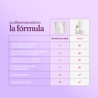 KIT TRATAMIENTO - MANCHAS + GRANITOS + IMPERFECCIONES