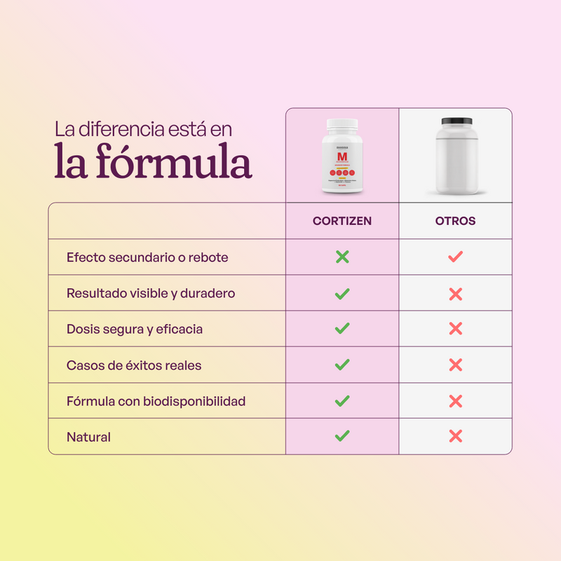 MAGNESIO - ADVANCED FORMULA