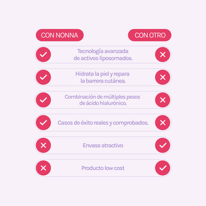 POWER H Hidratante c/ Hialurónico, Ceramidas &amp; Niacinamida