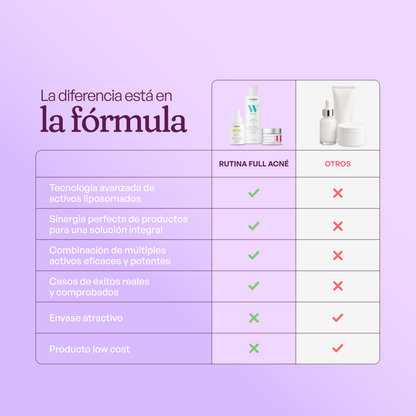 RUTINA AM - PIEL CANSADA + HIDRATACIÓN