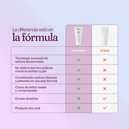 STARTER R - Retinol 0,15% + 5% Niacinamida