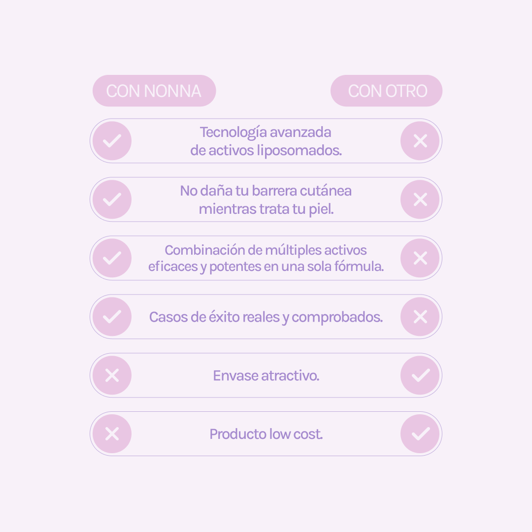 STARTER R - Retinol 0,15% + 5% Niacinamida