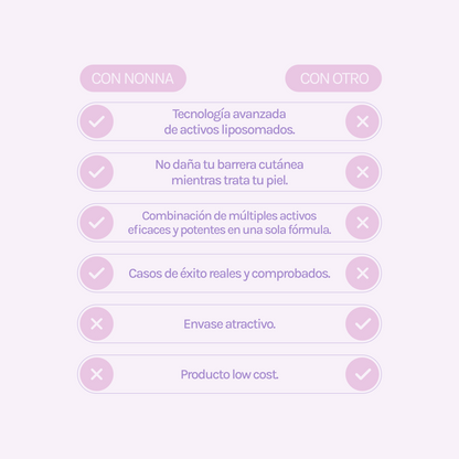 STARTER R - Retinol 0,15% + 5% Niacinamida