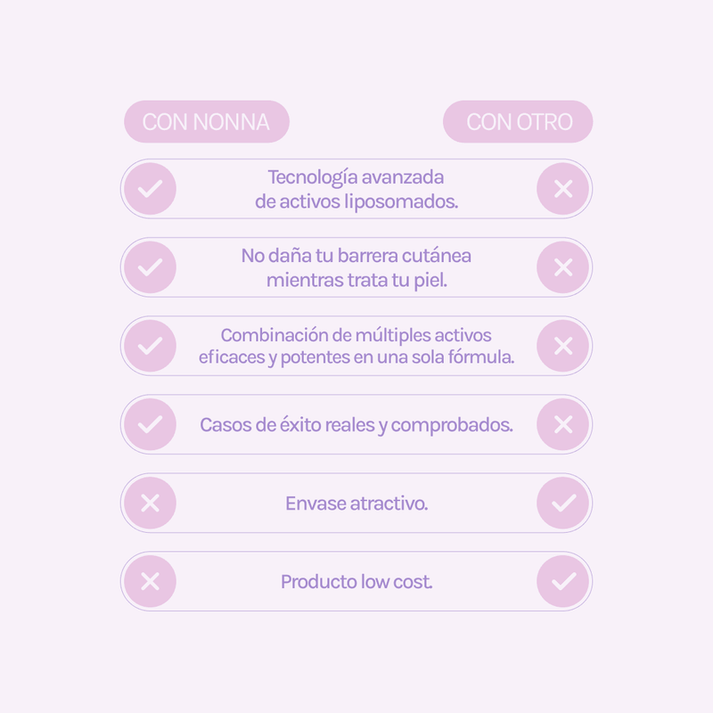 STARTER R - Retinol 0,15% + 5% Niacinamida