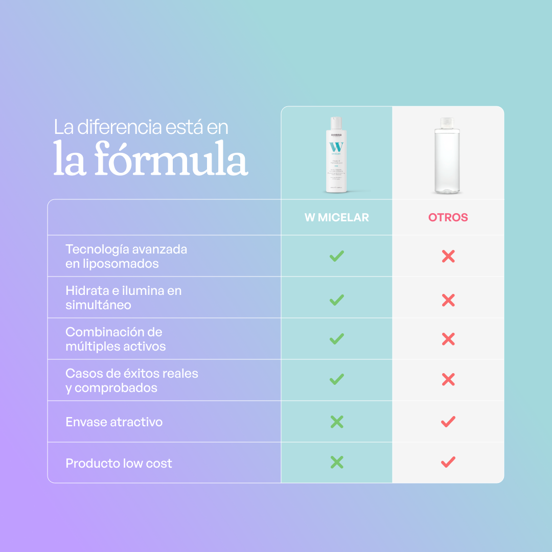 MICELAR W Tónico Limpiador con Vitamina C &amp; Ác Hialurónico