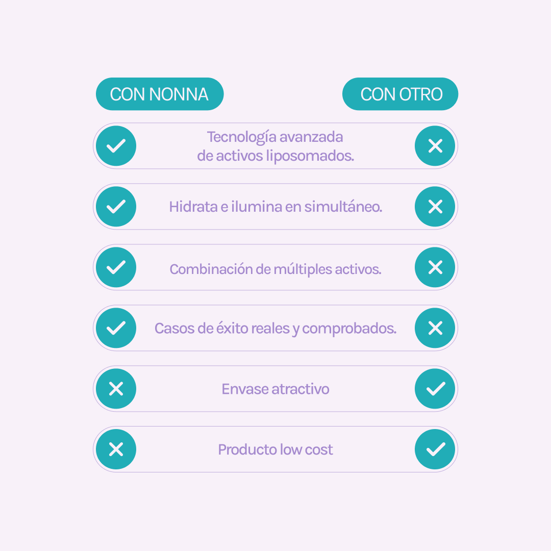 MICELAR W Tónico Limpiador con Vitamina C &amp; Ác Hialurónico